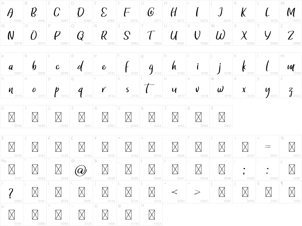 Thumbler Character Map