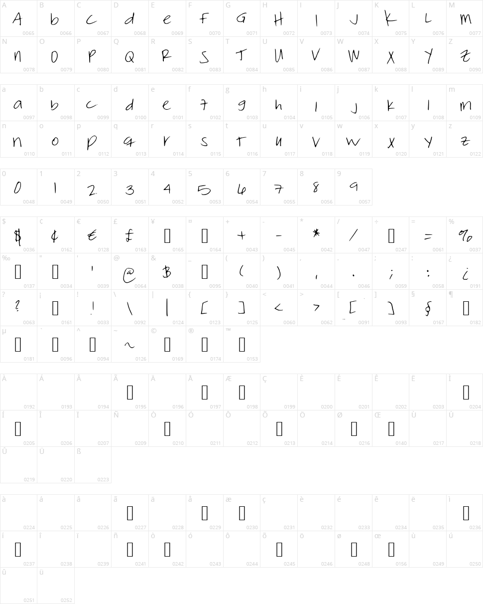 Thumper Thursday Character Map
