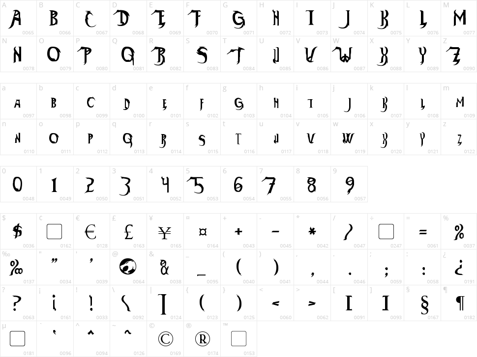 Thundara Character Map