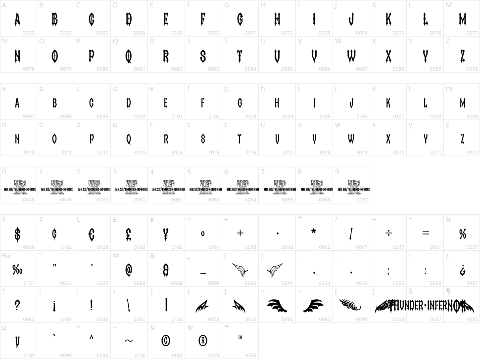 Thunder Inferno Character Map