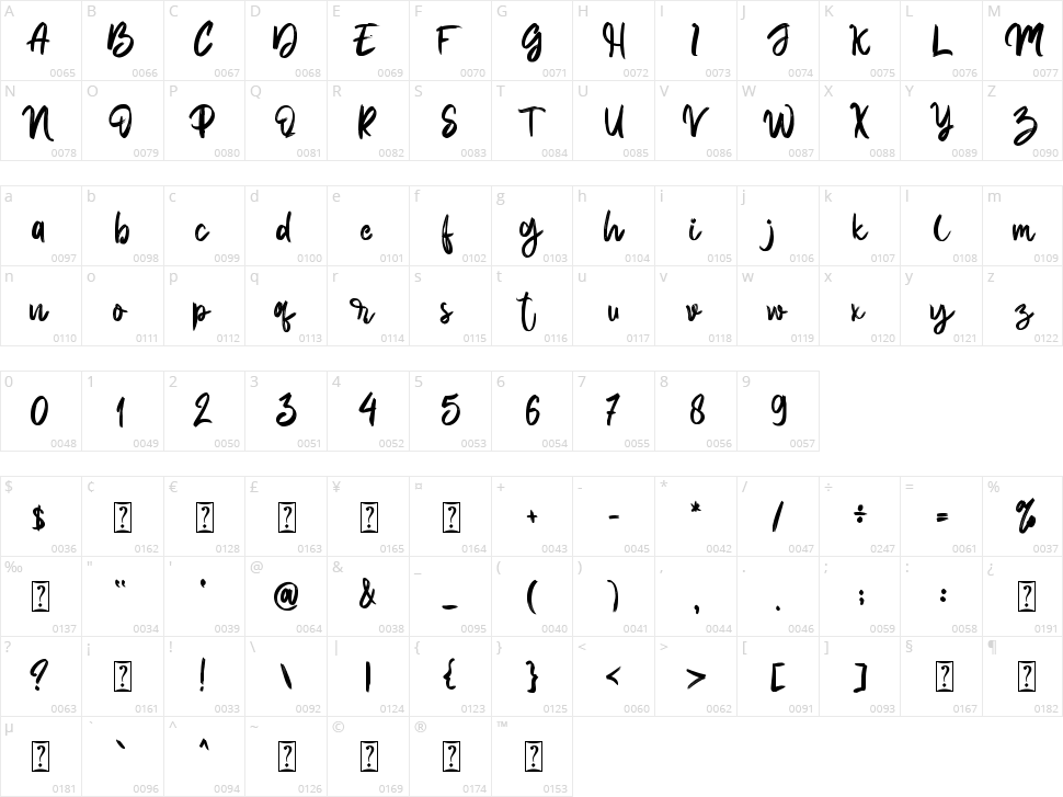 Thunder Ragnarok Character Map