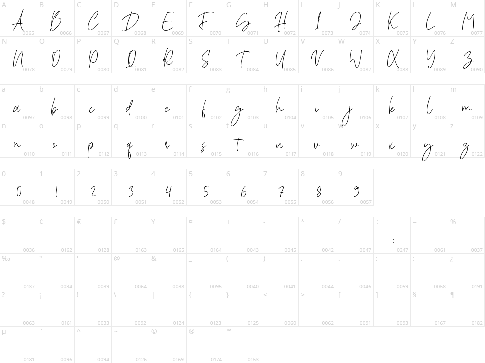 Thunder Shutter Character Map