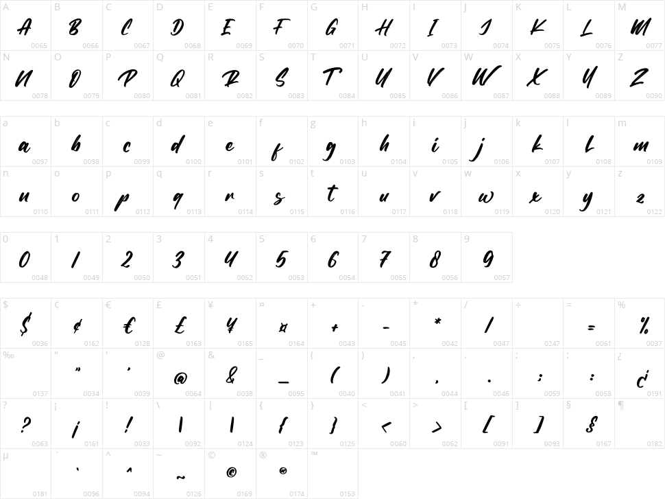 Thunder Character Map