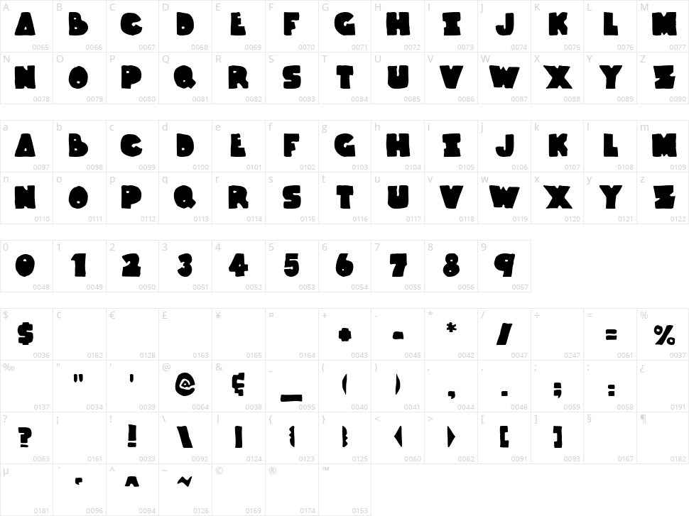Thunder Thighs Character Map