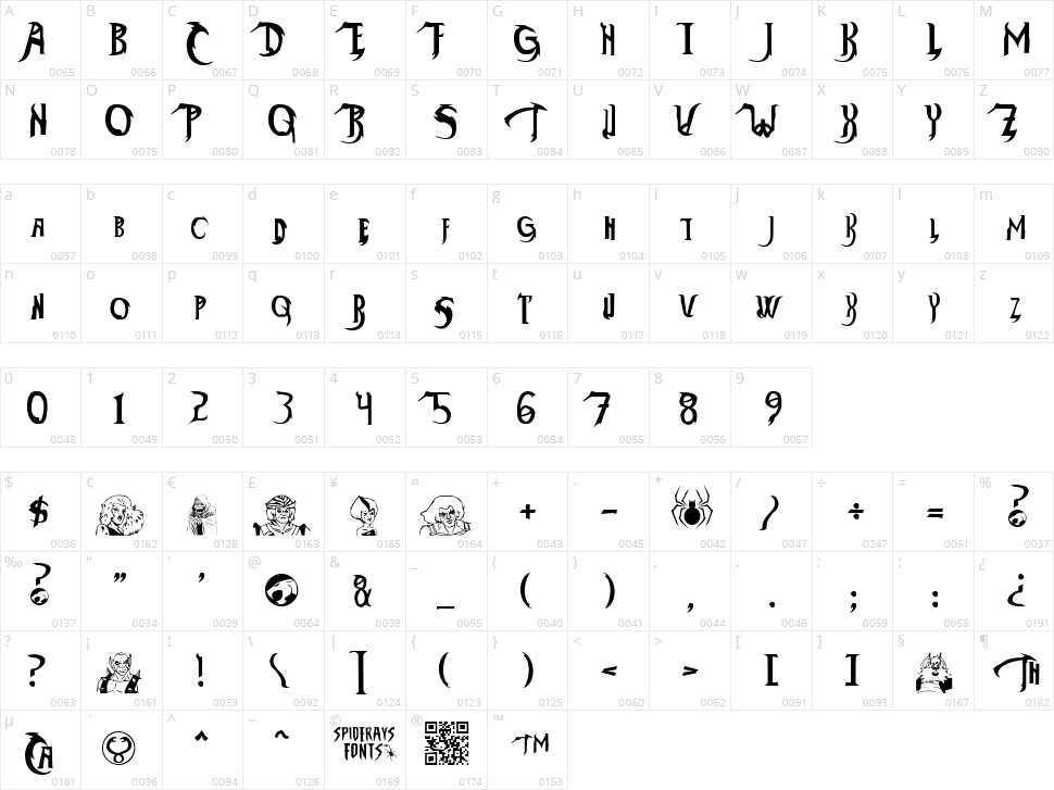 ThunderCats-Ho! Character Map