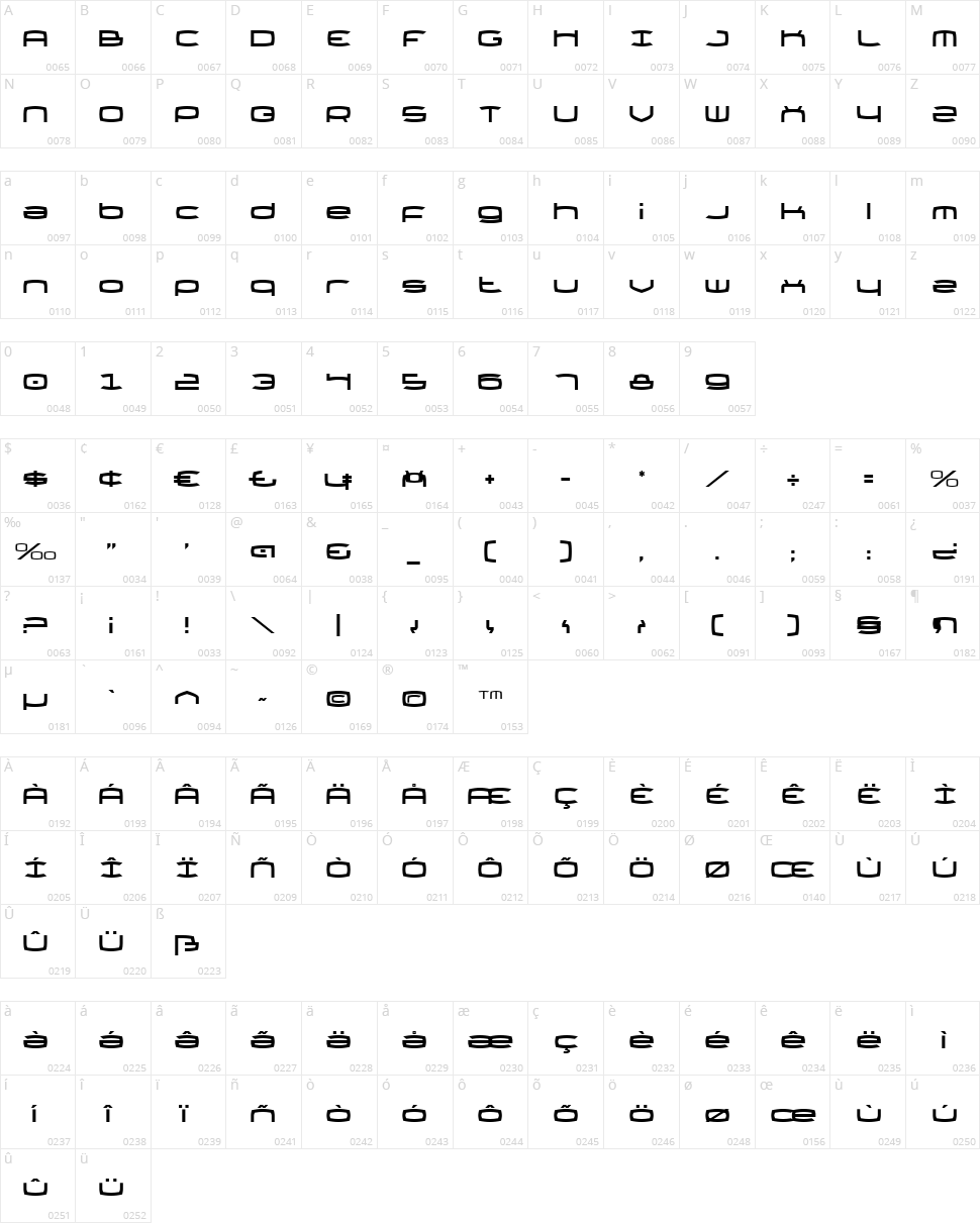Thundergod II Character Map