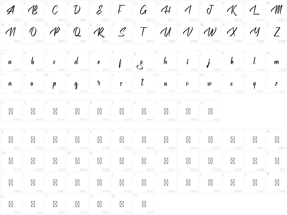Thundering Character Map