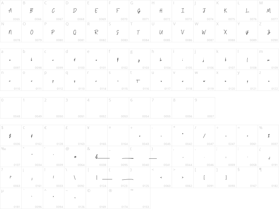 Thunderlightning Script Character Map