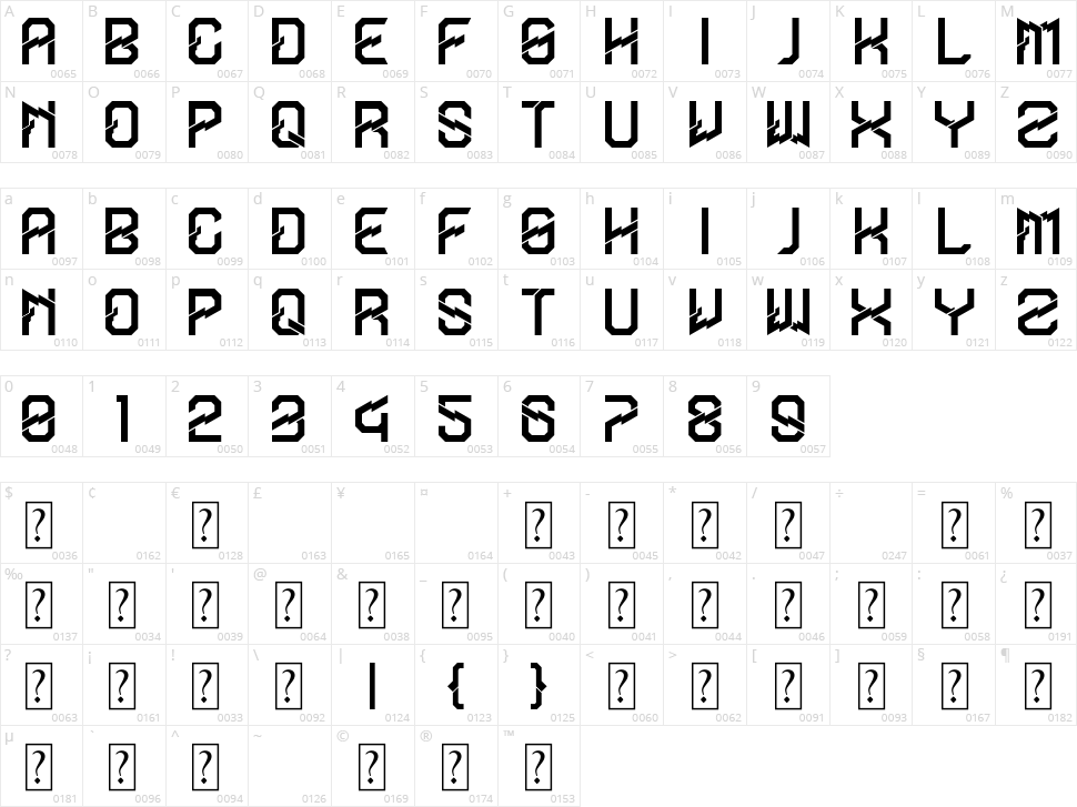 Thunderline Character Map