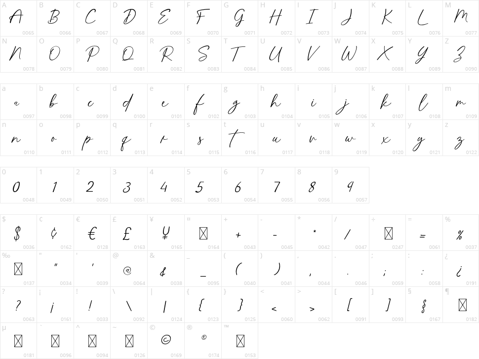 Thunderstone Character Map