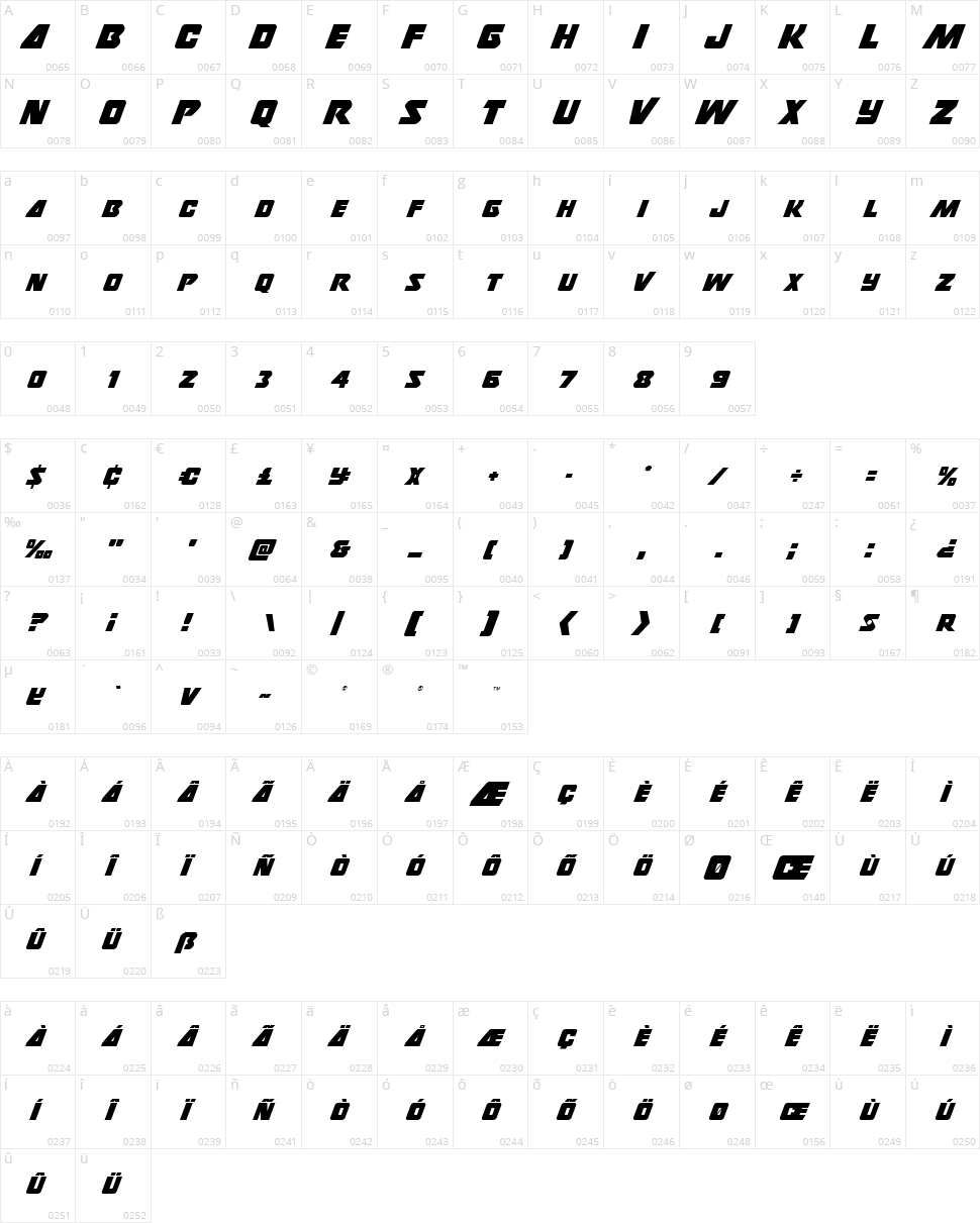 Thunderstrike Character Map
