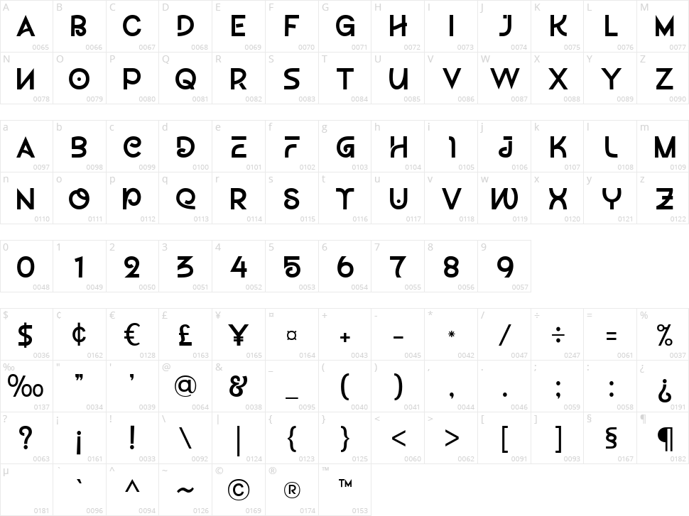 Thurkle Character Map