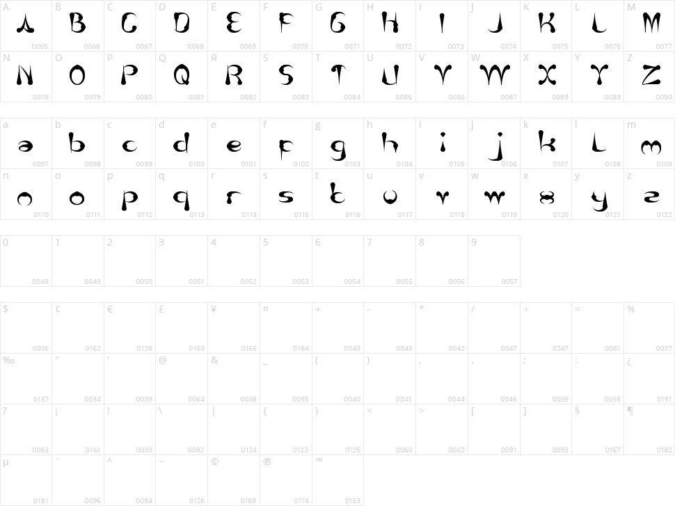 Thursday Character Map