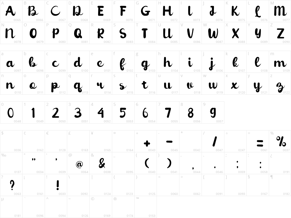 Thyme Strip Character Map