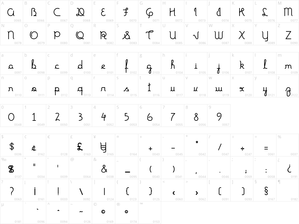 Tia Marcia Character Map