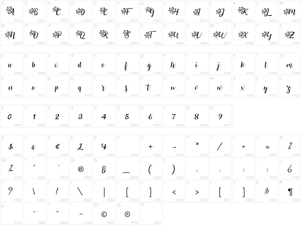 Tiberias Character Map