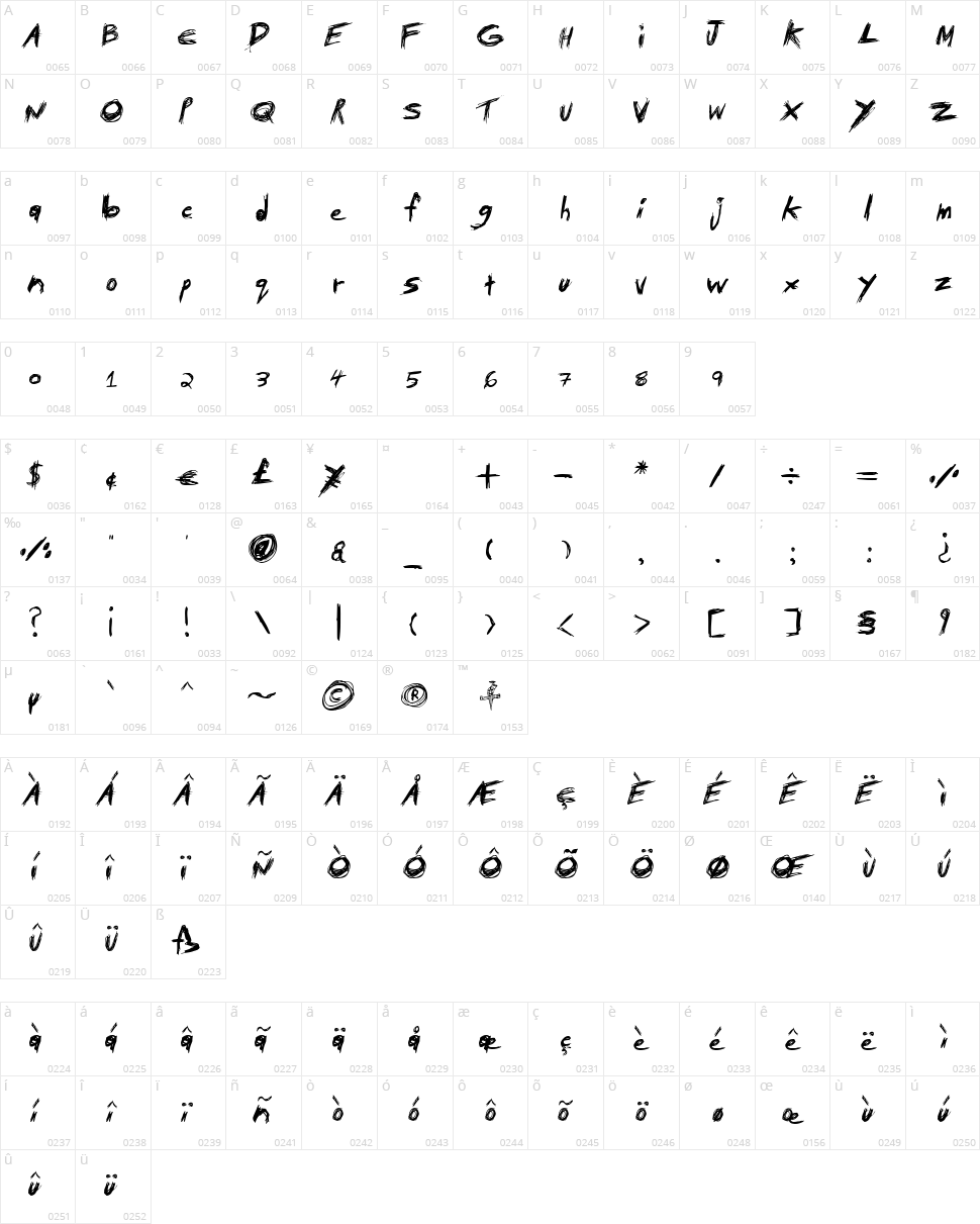Tibetan Beefgarden AOE Character Map