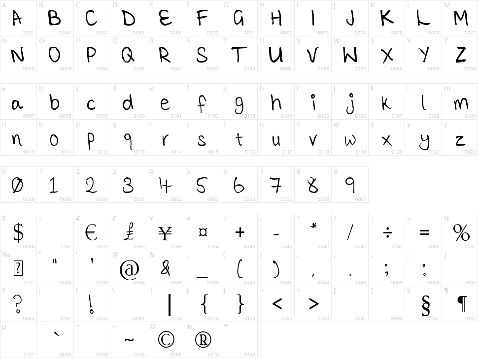 Tickle Me Elmo Character Map