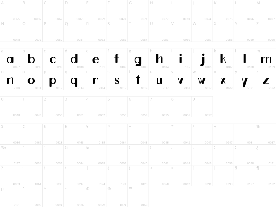 Ticky Ituation Character Map