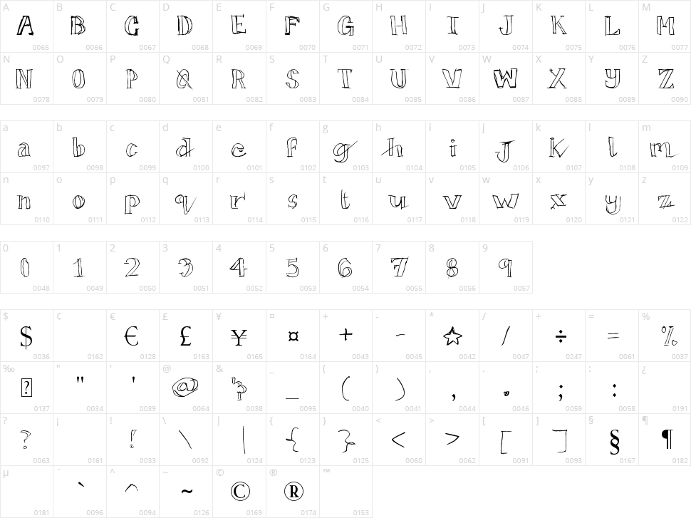 TicTacToe Character Map