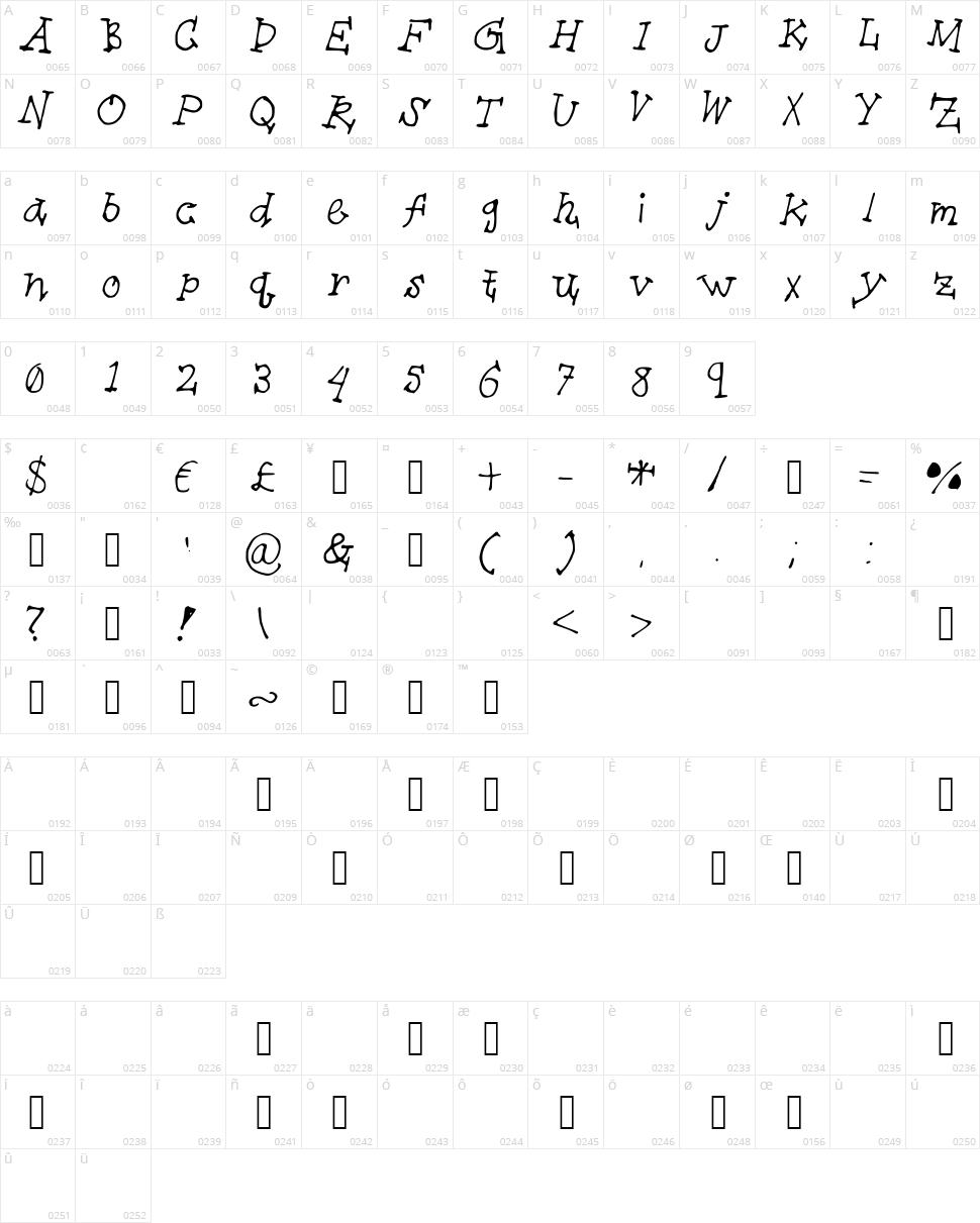 TieofftheEnds Character Map