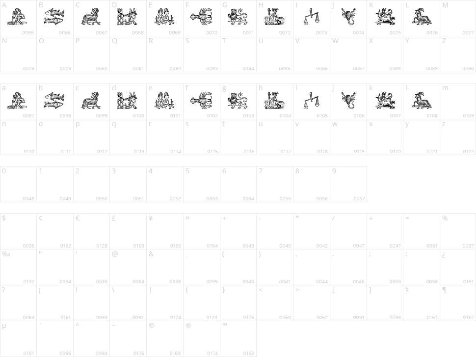 Tierkreis3 Character Map