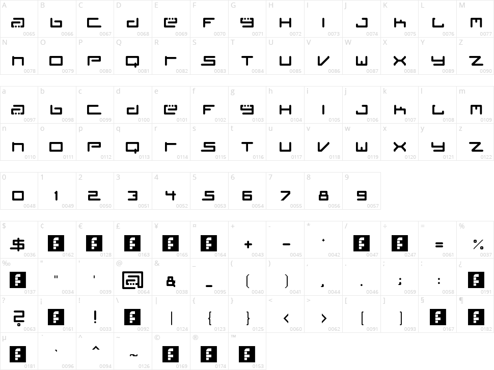 Tiësto Character Map