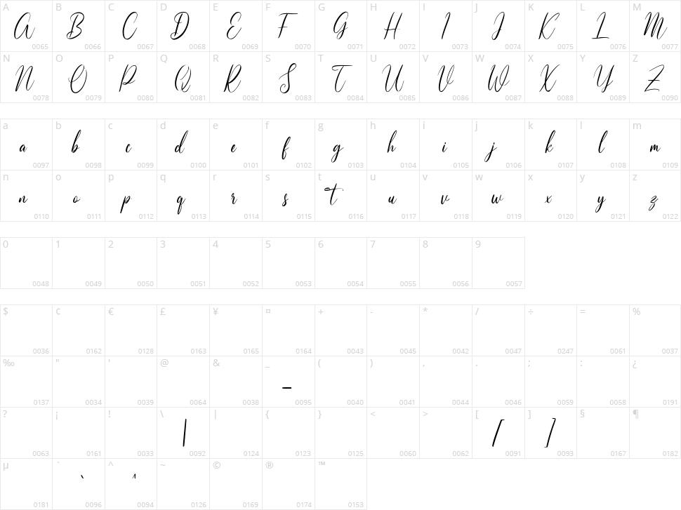 Tiffanka Character Map