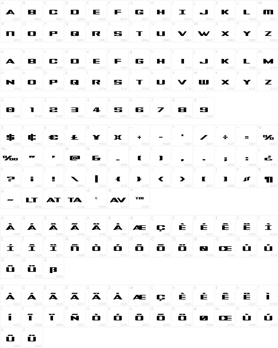 Tigershark Character Map