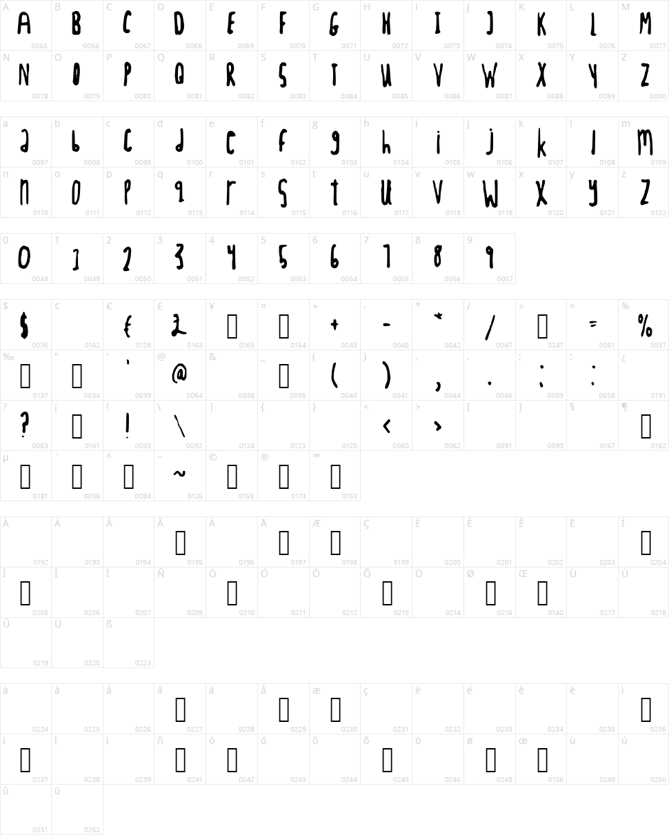 Tight Script Character Map