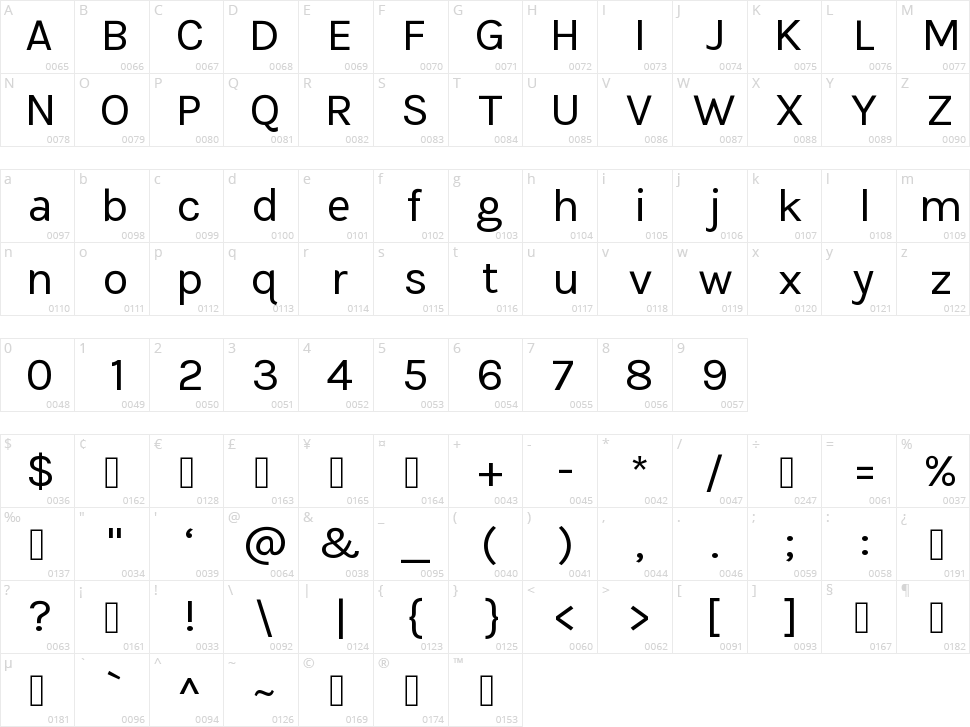 Tikus Putih Character Map
