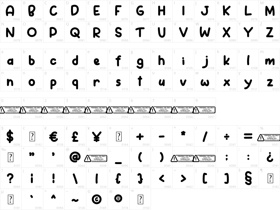 Time Zone Character Map