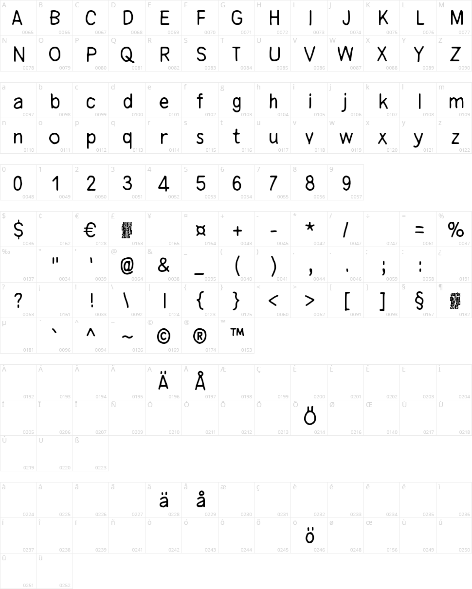 Time goes by so slowly Character Map