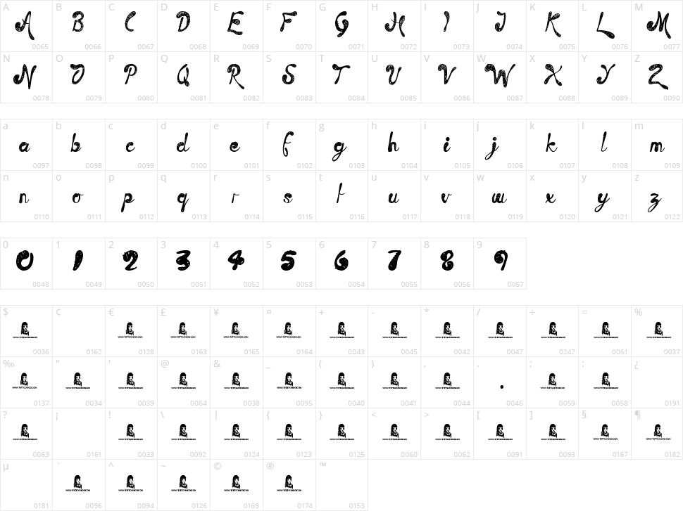 Time Machine  Character Map