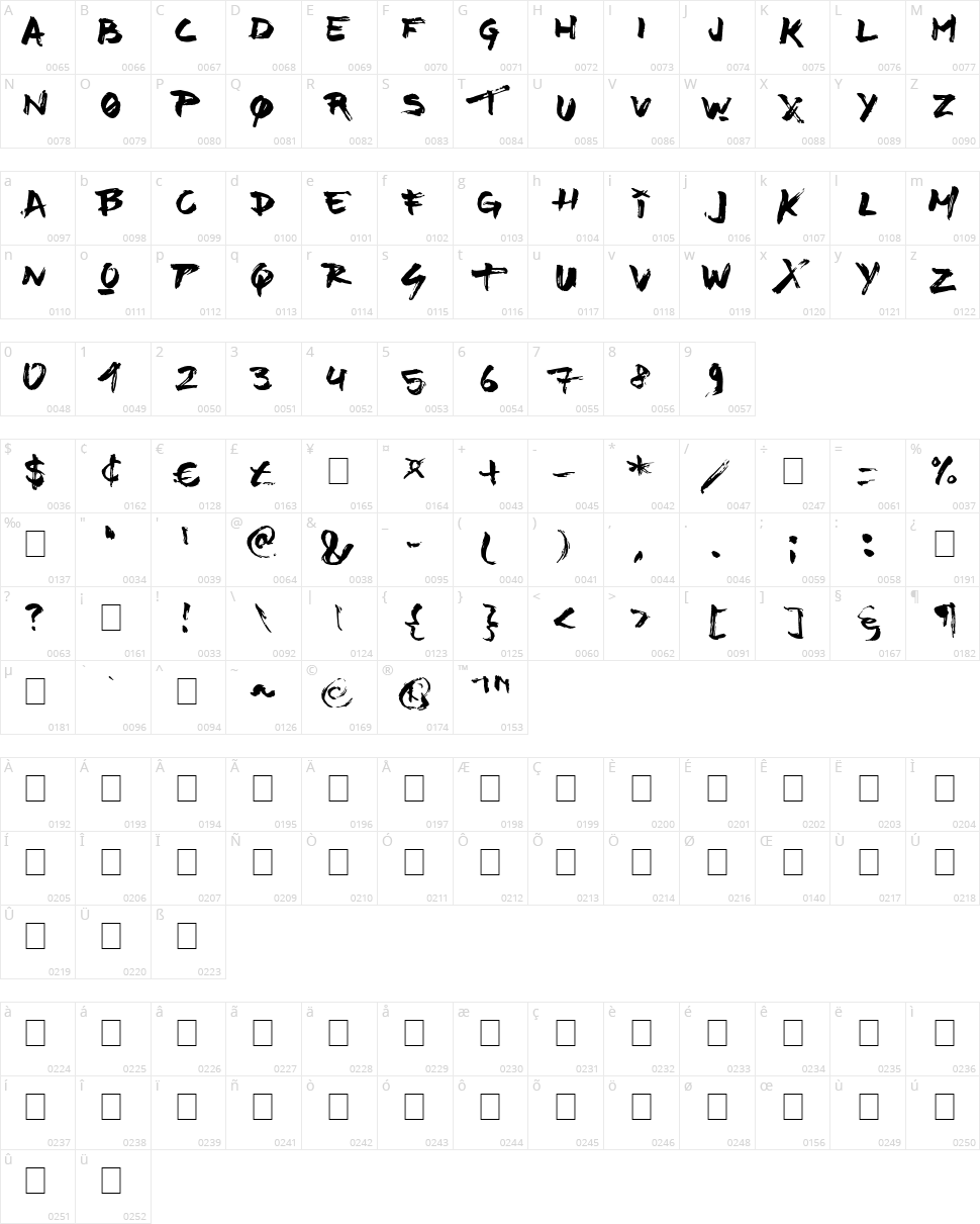 Time Machino Character Map