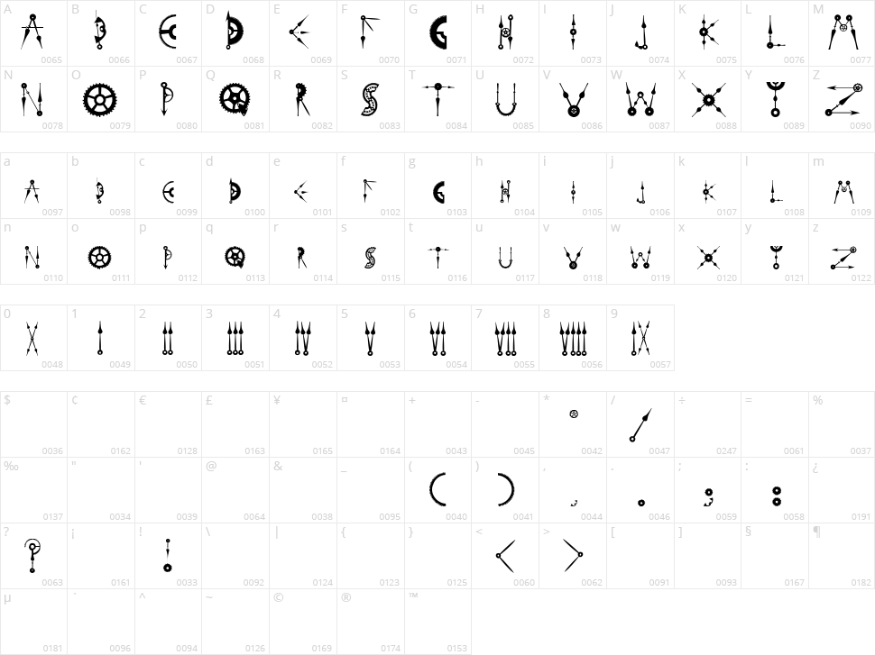 Time to get a Watch Character Map