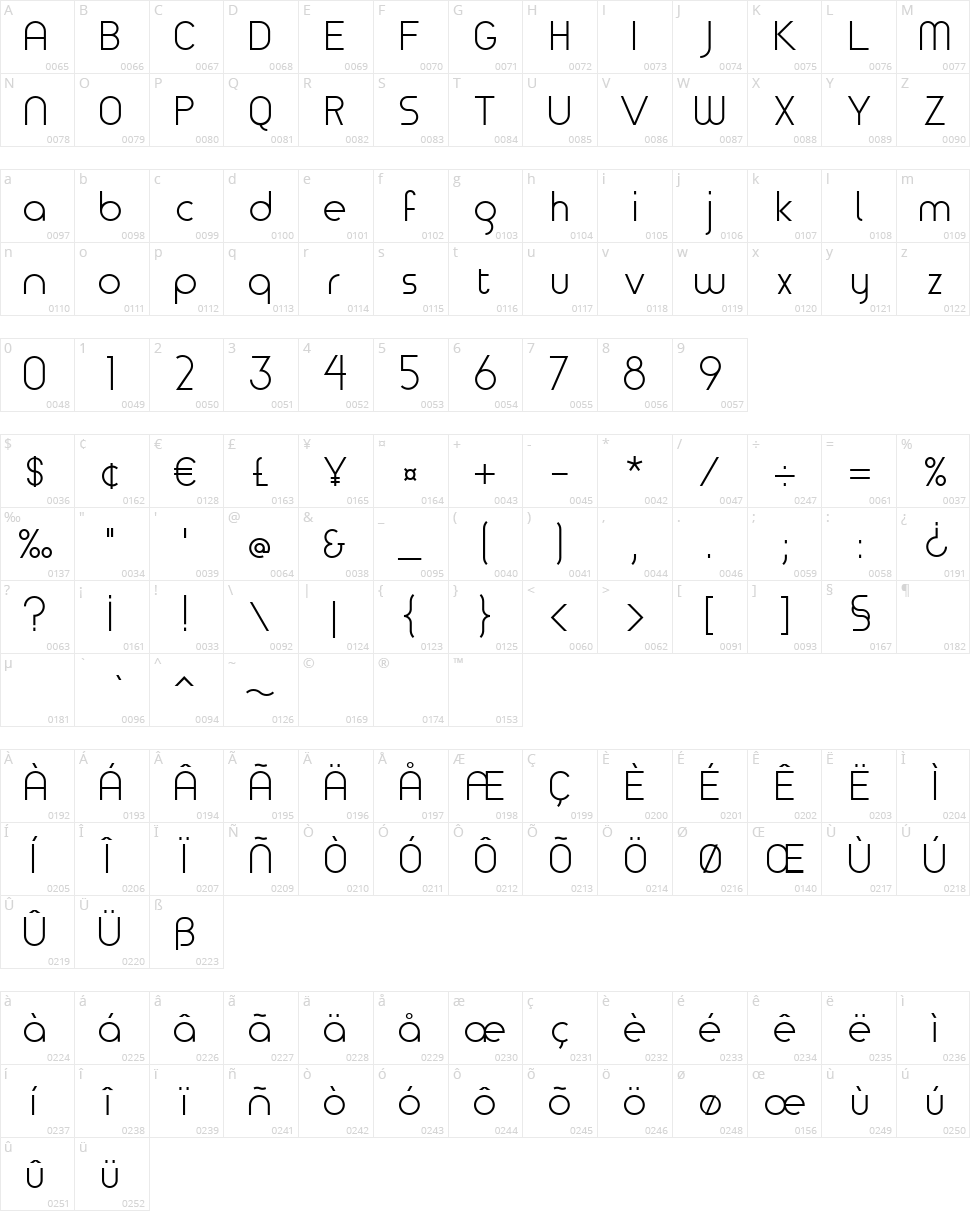 TimeBurner Character Map