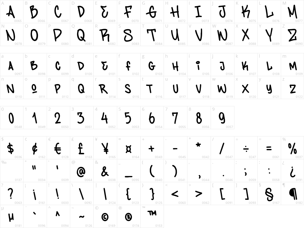Timegoing Character Map