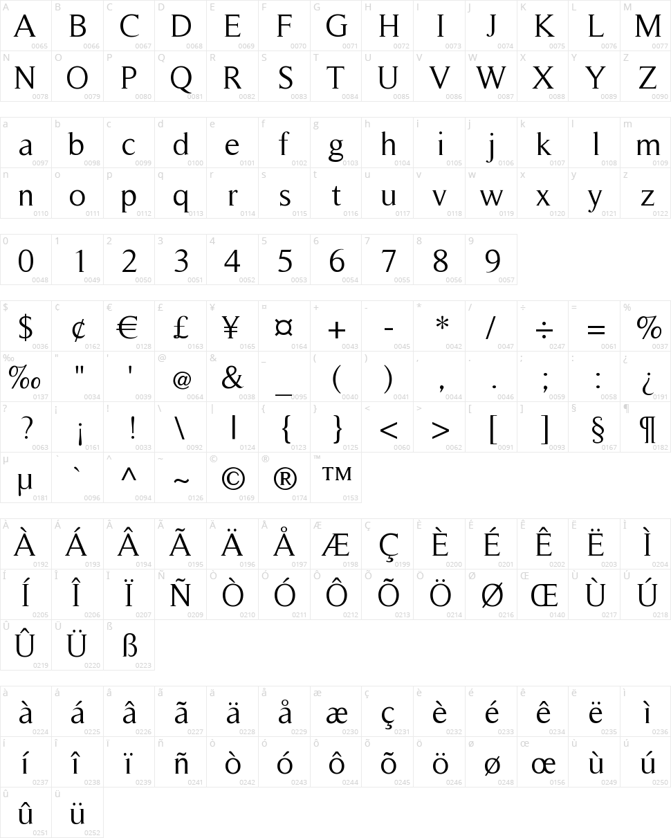 Timeless Character Map