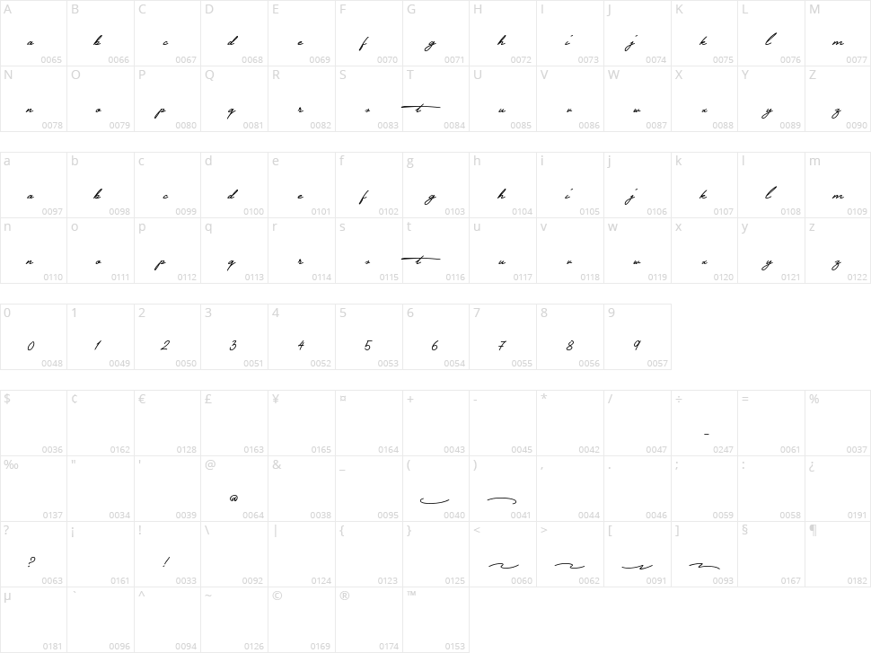 Timelines Character Map