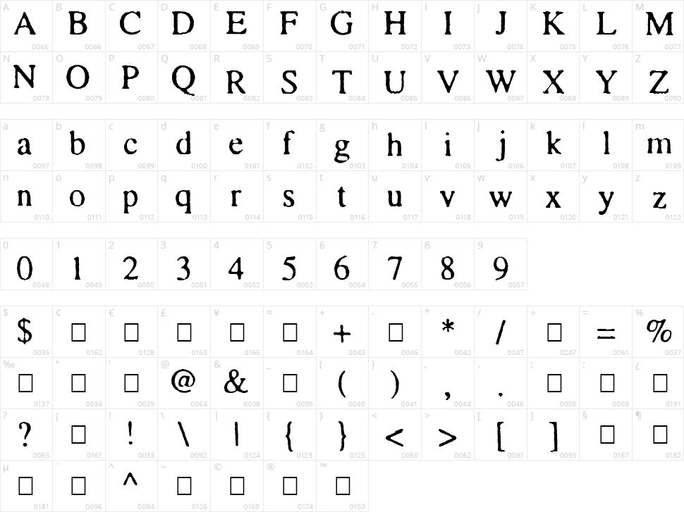 Times and Times again Character Map