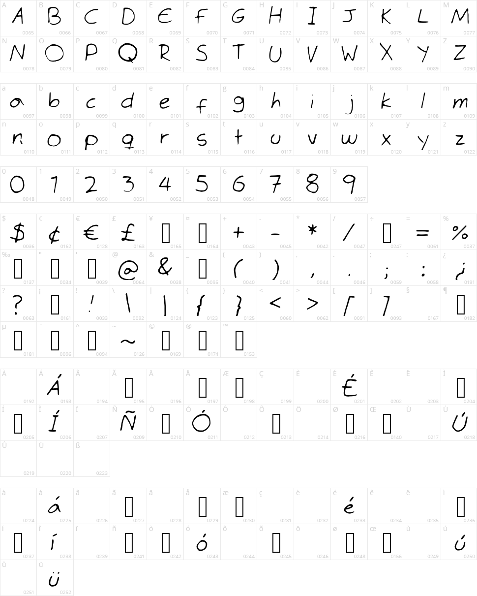 Times Mene Roman Character Map