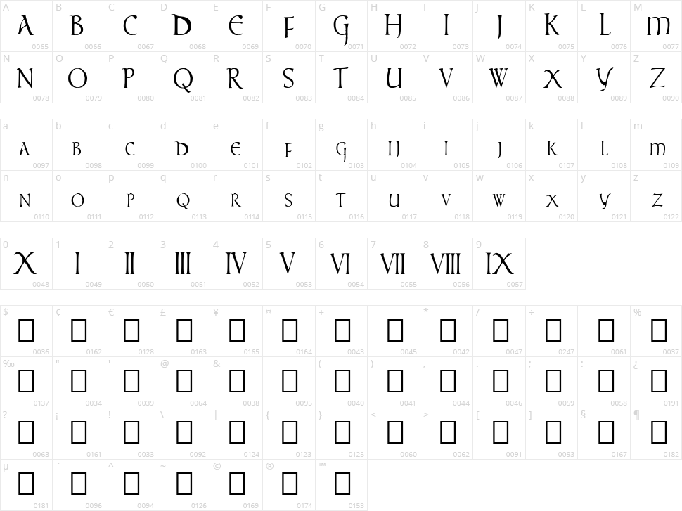 Times New Vespasian Character Map