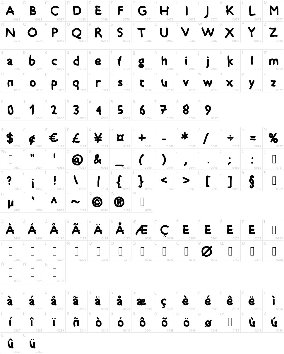 TimKid Character Map