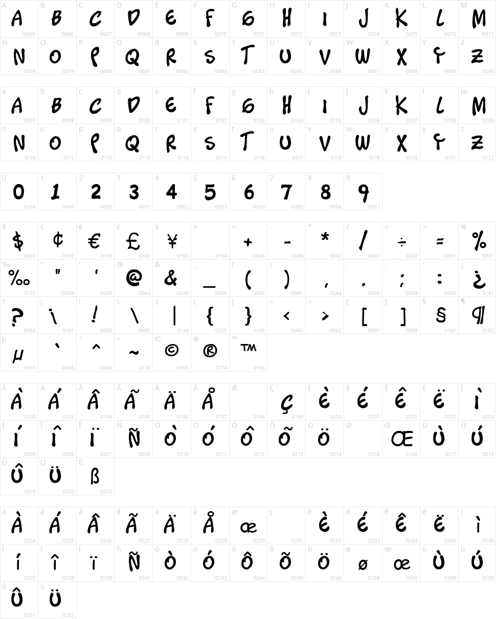 Timotheos Character Map