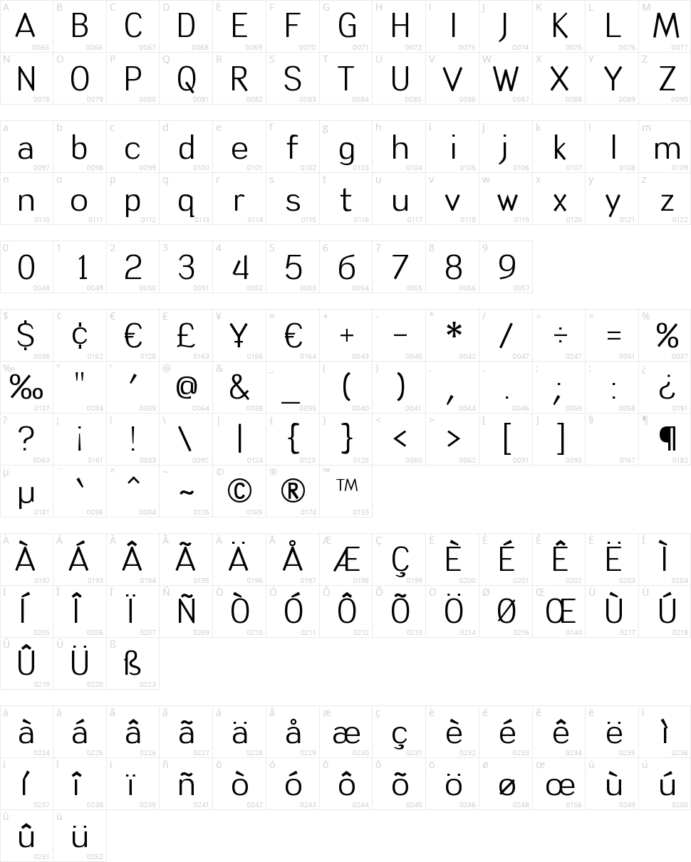 Tin Birdhouse Character Map