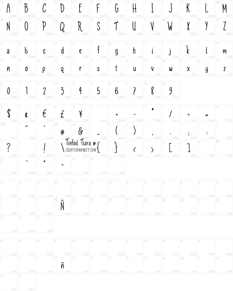 Tinfoil Tiara Character Map