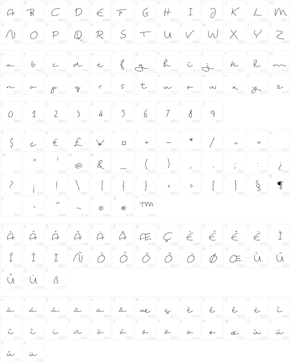 Ting Tong Character Map