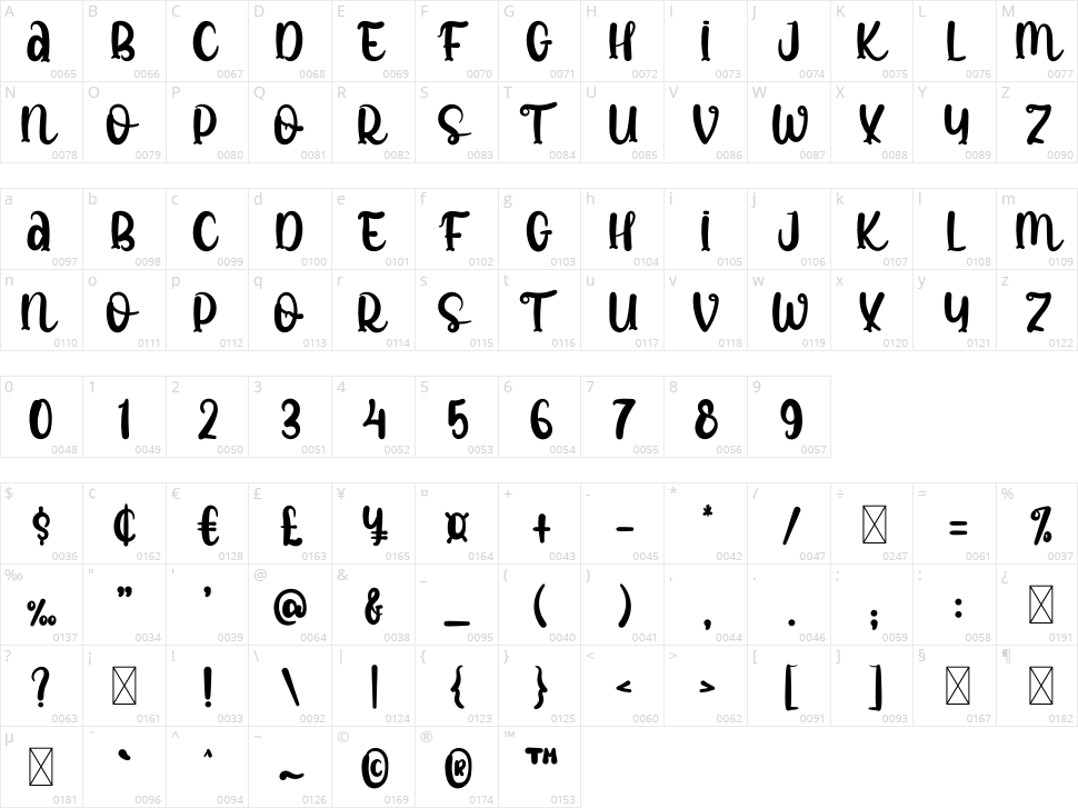 Tinkle Unicorn Character Map