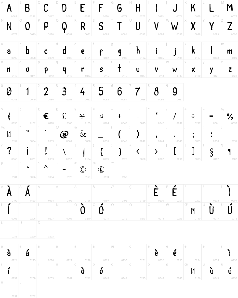Tintilla Character Map